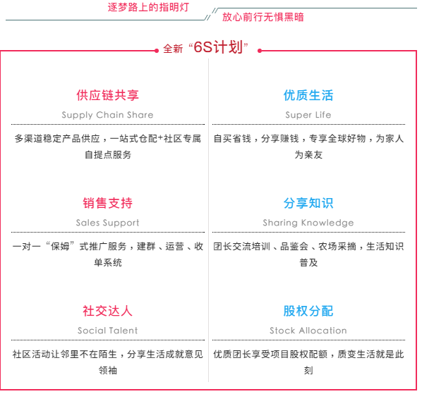 社区团购运营指南：7天招募100+团长