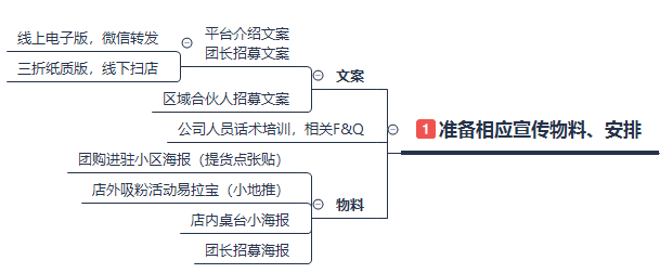 社区团购运营指南：7天招募100+团长