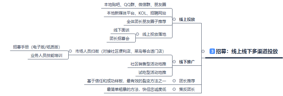 社区团购运营指南：7天招募100+团长