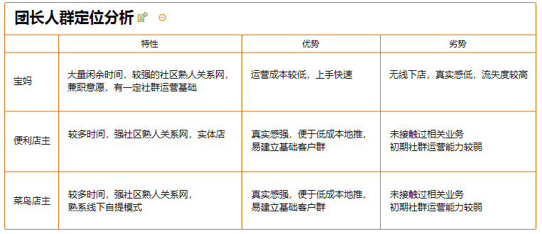 社区团购运营指南：7天招募100+团长